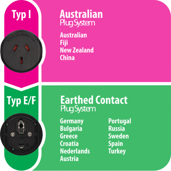 Brennenstuhl Αντάπτορας Ταξιδιού από Type I Australia-China σε Type E/F Europe (1508510) Brennenstuhl Αντάπτορας Ταξιδιού από Type I Australia-China σε Type E/F Europe (1508510)