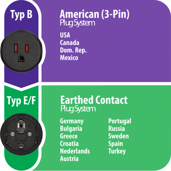 Brennenstuhl Αντάπτορας Ταξιδιού από Type B USA-Japan σε Type E/F Europe (1508520) Brennenstuhl Αντάπτορας Ταξιδιού από Type B USA-Japan σε Type E/F Europe (1508520)