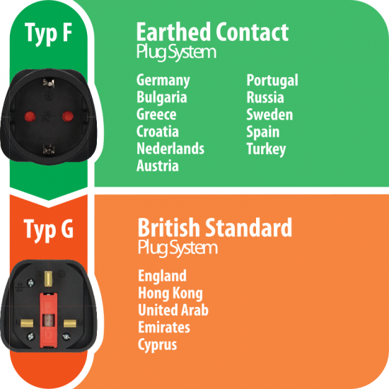 Brennenstuhl Αντάπτορας Ταξιδιού από Type F Europe σε Type G England (1508533) Brennenstuhl Αντάπτορας Ταξιδιού από Type F Europe σε Type G England (1508533)