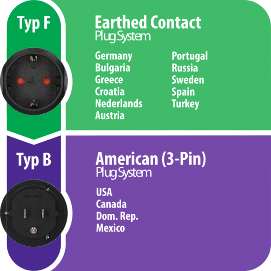 Brennenstuhl Αντάπτορας Ταξιδιού από Type F Europe σε Type B USA-Japan (1508550) Brennenstuhl Αντάπτορας Ταξιδιού από Type F Europe σε Type B USA-Japan (1508550)