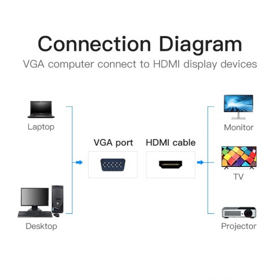 VENTION VGA to HDMI Converter with Female Micro USB and Audio Port 0.15M Black (ACNBB) VENTION VGA to HDMI Converter with Female Micro USB and Audio Port 0.15M Black (ACNBB)