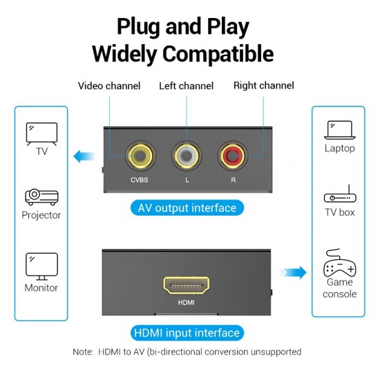 VENTION HDMI to RCA Converter Black Metal Type (AEEB0) VENTION HDMI to RCA Converter Black Metal Type (AEEB0)