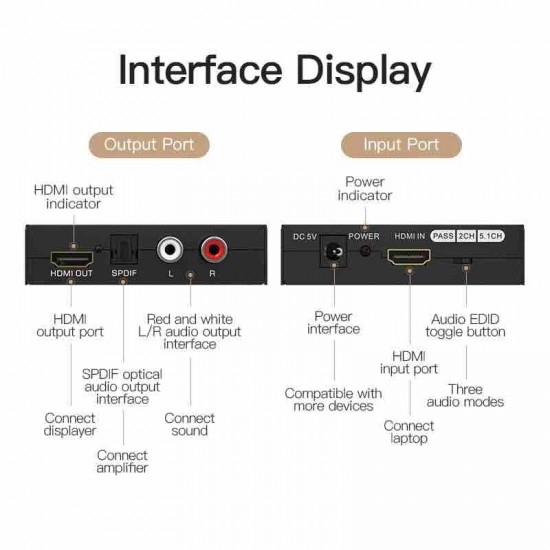 VENTION Audio Segregator HDMI to HDMI/ Optical Fiber/ 2RCA Audio Converter Black Metal Type (AFHB0) VENTION Audio Segregator HDMI to HDMI/ Optical Fiber/ 2RCA Audio Converter Black Metal Type (AFHB0)