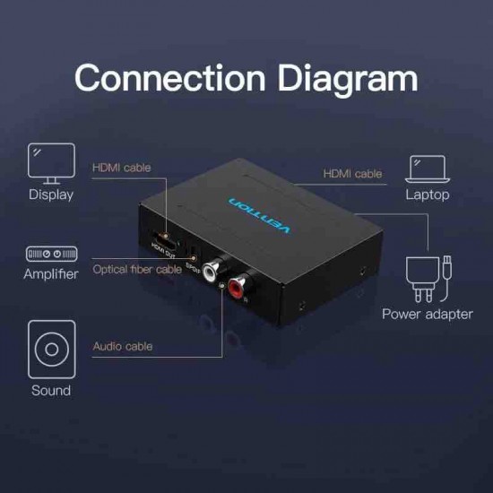 VENTION Audio Segregator HDMI to HDMI/ Optical Fiber/ 2RCA Audio Converter Black Metal Type (AFHB0) VENTION Audio Segregator HDMI to HDMI/ Optical Fiber/ 2RCA Audio Converter Black Metal Type (AFHB0)