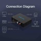 VENTION Audio Segregator HDMI to HDMI/ Optical Fiber/ 2RCA Audio Converter Black Metal Type (AFHB0) VENTION Audio Segregator HDMI to HDMI/ Optical Fiber/ 2RCA Audio Converter Black Metal Type (AFHB0)