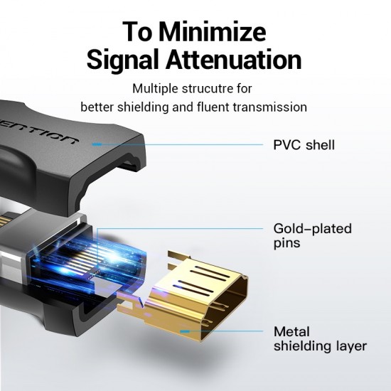 VENTION HDMI Female to Female Coupler Adapter Black (AIRB0) VENTION HDMI Female to Female Coupler Adapter Black (AIRB0)
