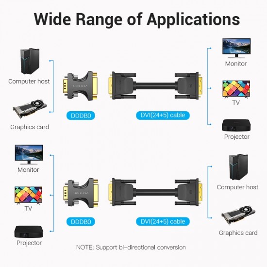 VENTION VGA Male to DVI Female Adapter Black (DDDB0) VENTION VGA Male to DVI Female Adapter Black (DDDB0)