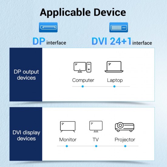 VENTION DisplayPort to DVI Cable 1M Black (HAFBF) VENTION DisplayPort to DVI Cable 1M Black (HAFBF)