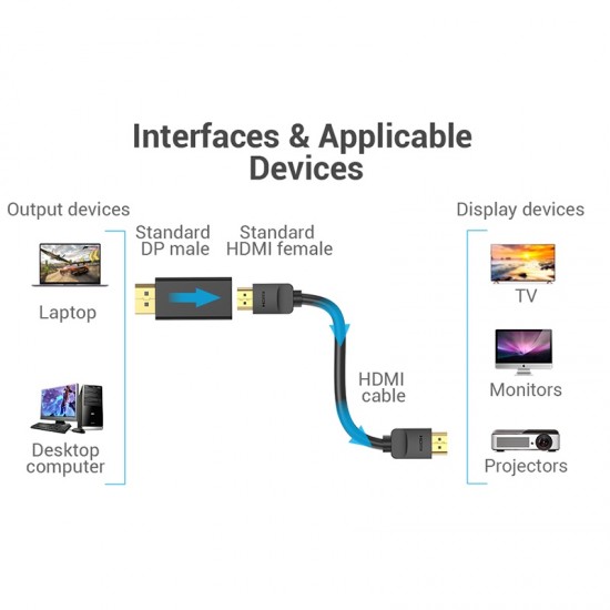 VENTION DisplayPort Male to HDMI Female Adapter Black (HBMB0) VENTION DisplayPort Male to HDMI Female Adapter Black (HBMB0)