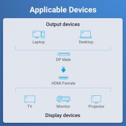 VENTION DisplayPort Male to HDMI Female 4K Adapter Black (HBPB0)