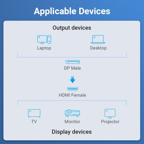 VENTION DisplayPort Male to HDMI Female 4K Adapter Black (HBPB0) VENTION DisplayPort Male to HDMI Female 4K Adapter Black (HBPB0)
