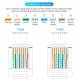 VENTION Cat.6 UTP RJ45 Modular Plug Transparent 100-Pack (IDDR0-100) VENTION Cat.6 UTP RJ45 Modular Plug Transparent 100-Pack (IDDR0-100)