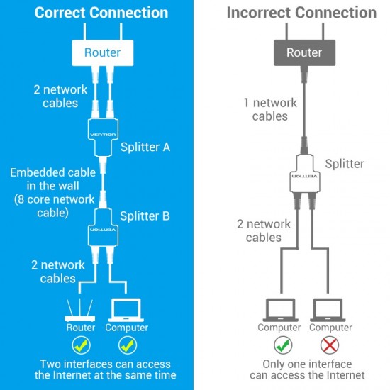 VENTION RJ45 Splitter Adapter Black PVC Type (IPTB0) VENTION RJ45 Splitter Adapter Black PVC Type (IPTB0)