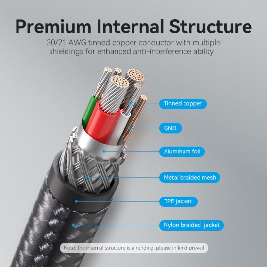 VENTION Nylon Braided Type-C to Type-C 3A Cable 2M Black LED Type (TAUBH) VENTION Nylon Braided Type-C to Type-C 3A Cable 2M Black LED Type (TAUBH)